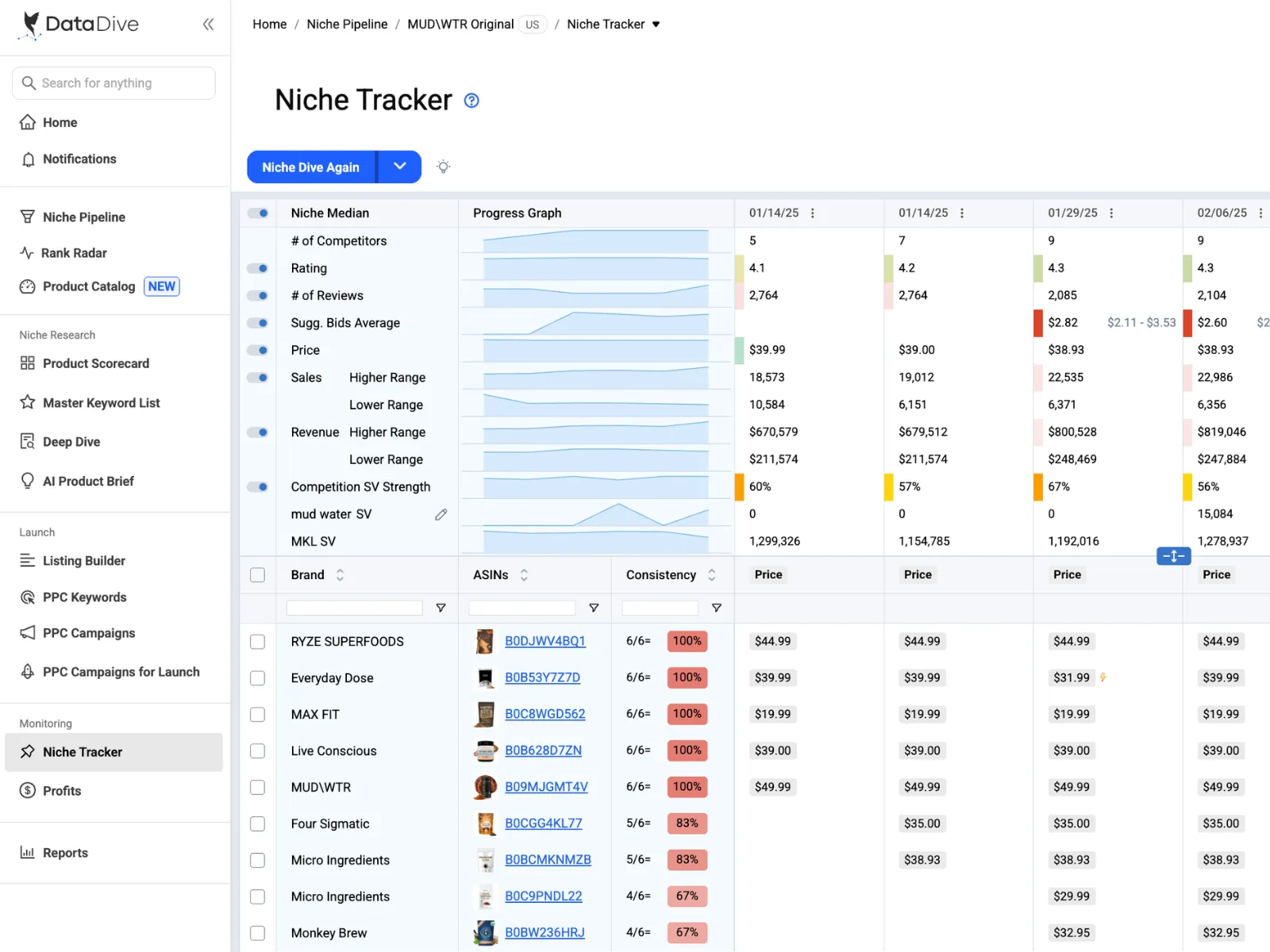 We Monitor Daily
