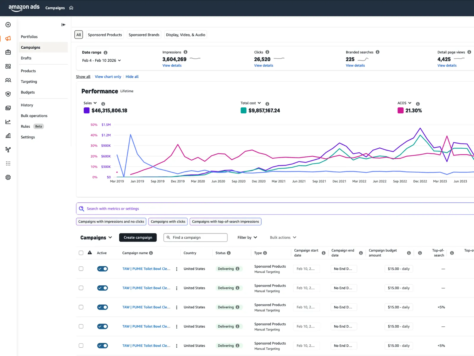 Advertising That Compounds