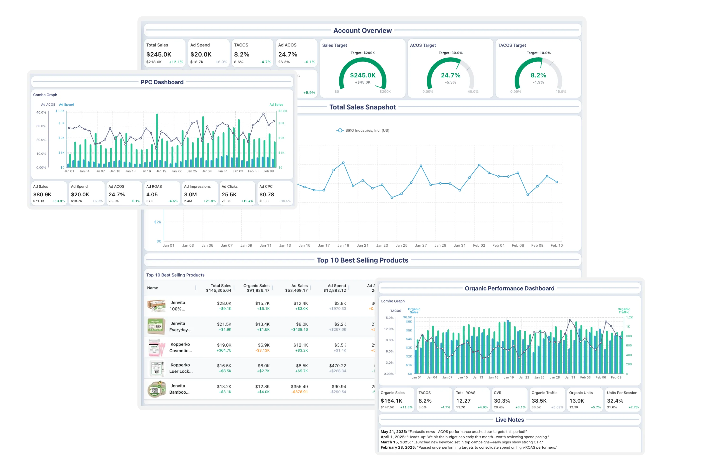 Reporting & Analytics